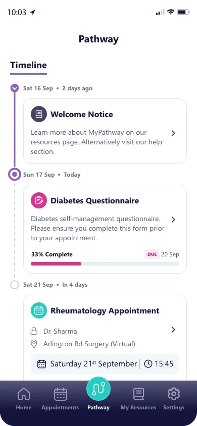 Redesigned Pathway timeline with dates and progress
