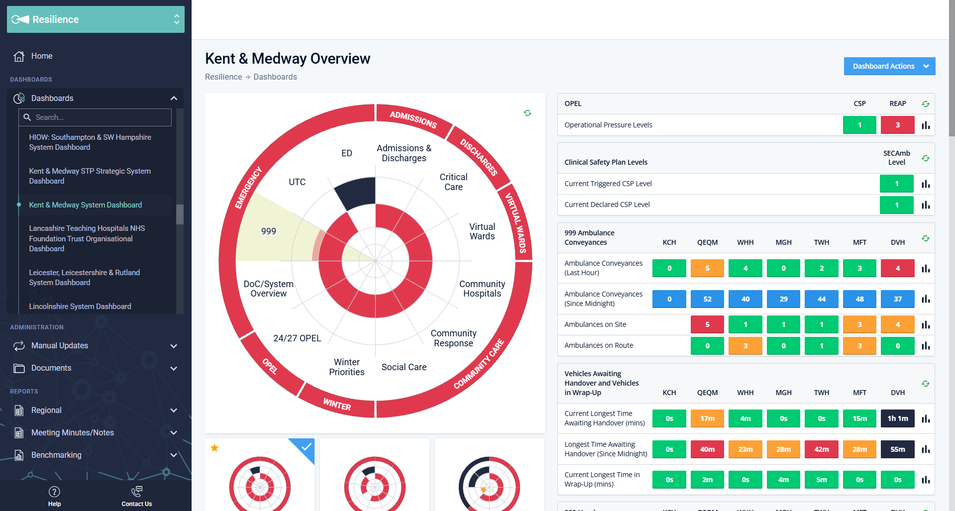 SHREWD Resilience, the Kent and Medway Overview with the dial and live ambulance, OPEL and handover metrics
