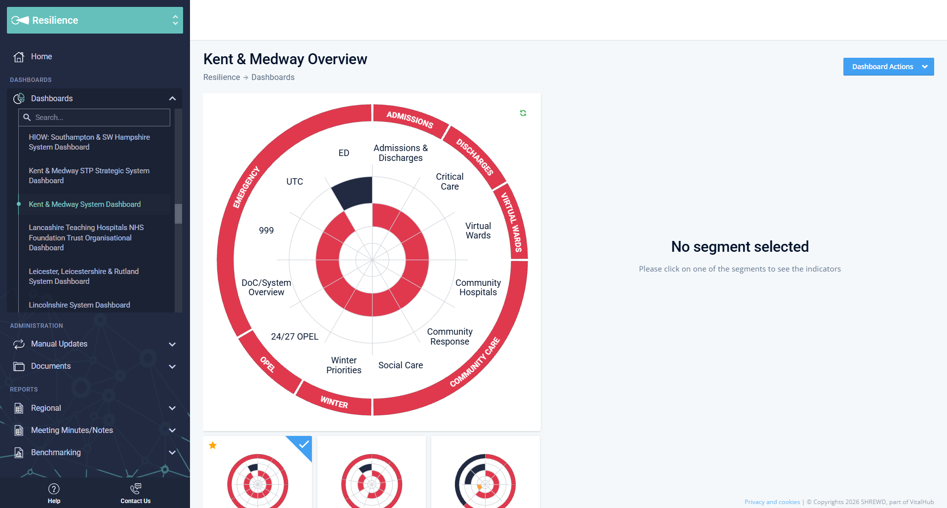 After: the Whole System Overview Dial showing every service at once